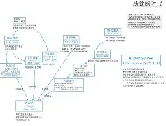 华德福伯赫兹球队近残缺不全，寻找提振信心的方法的简单介绍