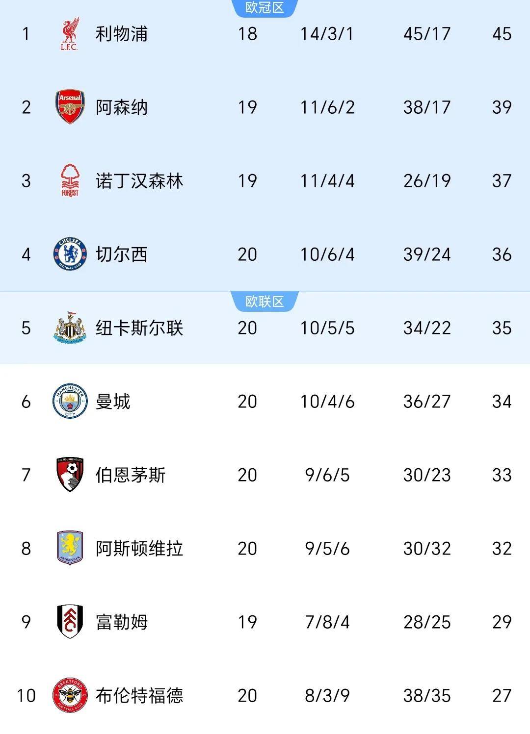 曼联惨败西汉姆，联赛排名跌至中游位置的简单介绍