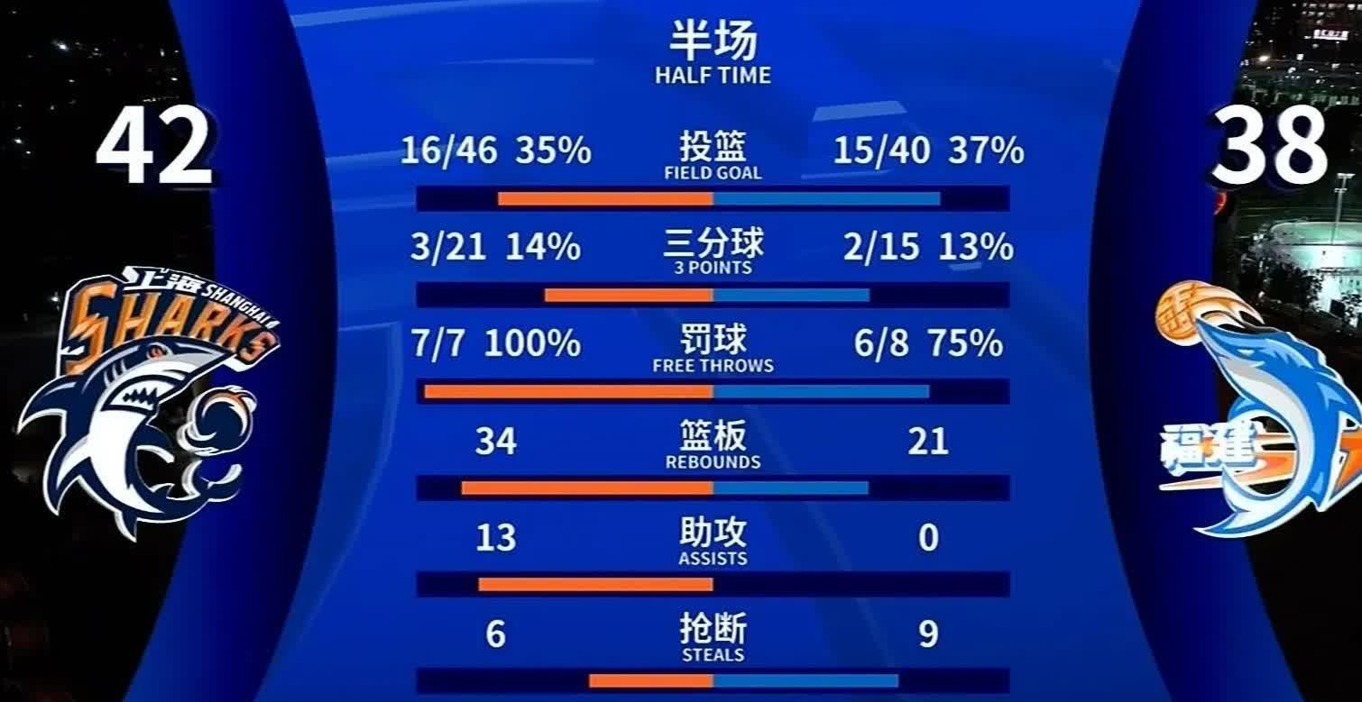 精英球員失誤連連，造成球隊慘敗