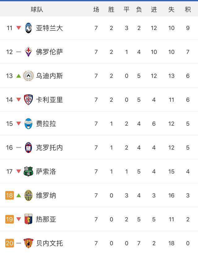 柏林赫塔队客场取胜，积分榜上升