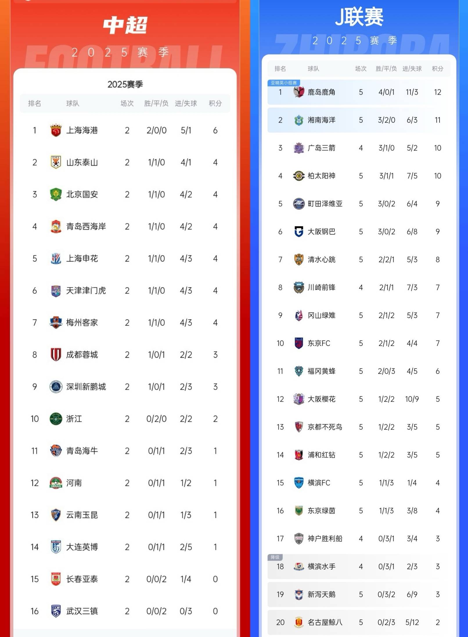 亚冠小组赛结束，国内球队全胜