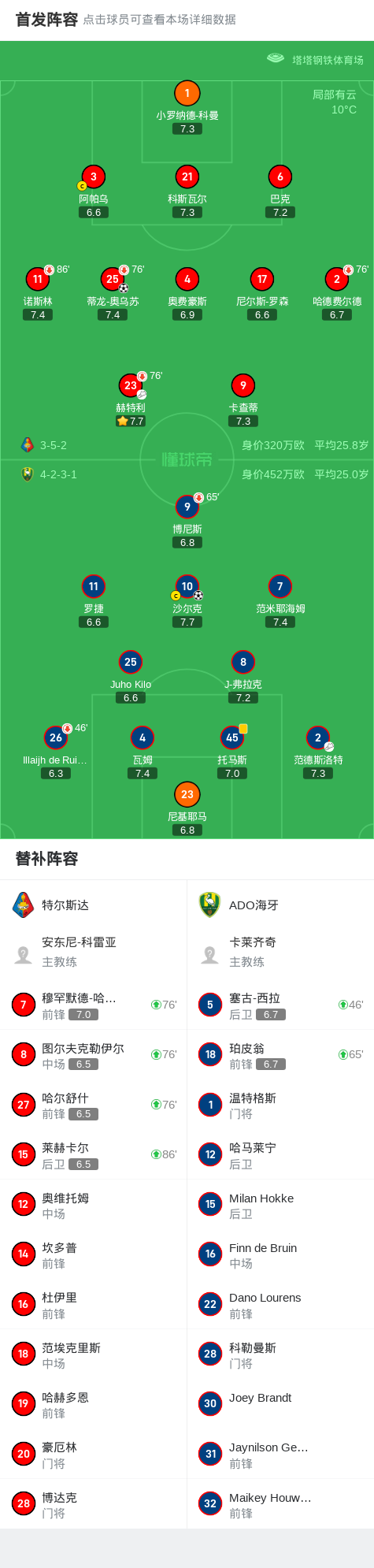 关于沙尔克球队再次遭遇惨败，寻求复苏的信息